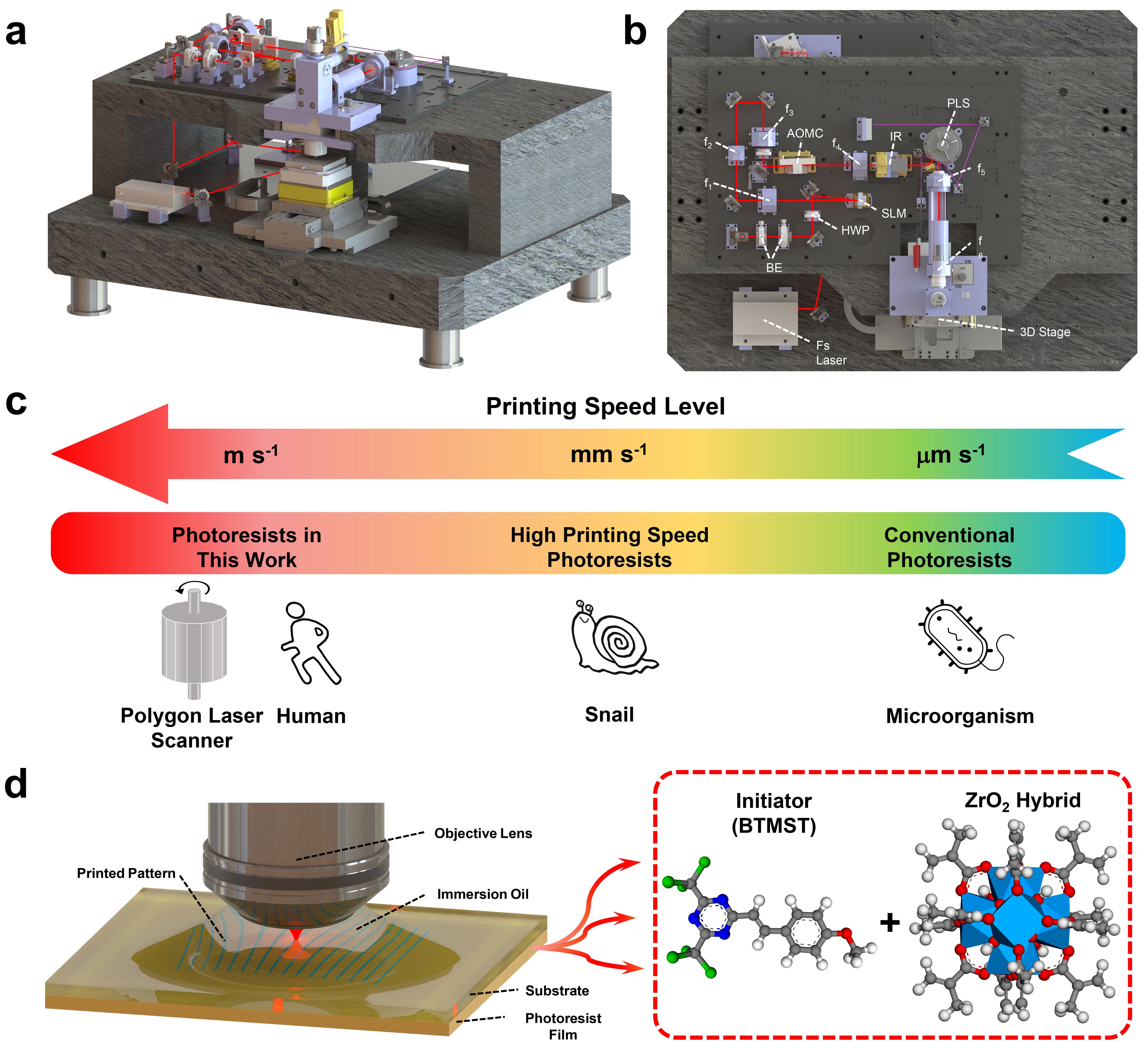 20231018-重大突破!Nature Nanotechnology以研究长文加研究简报的形式介绍核研院在先进光刻胶领域取得的重要成果-无-双光子光刻系统及其刻写速度挑战示意图.jpg
