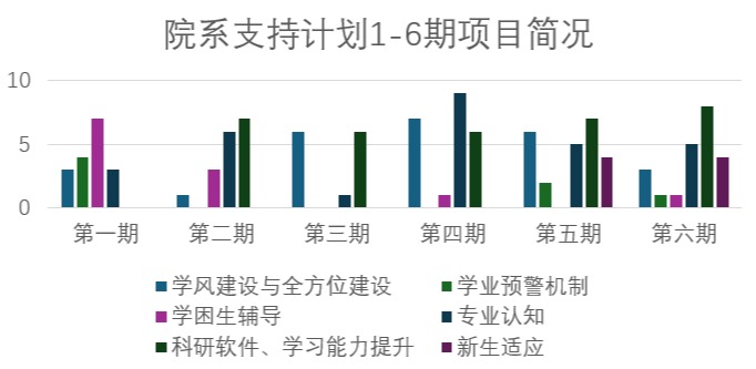 20241212-beat365中文官方网站荣获“高校学业辅导优秀案例”一等奖1项、二等奖2项-蔡近知(摄)-院系支持计划:1-6期项目简况.png