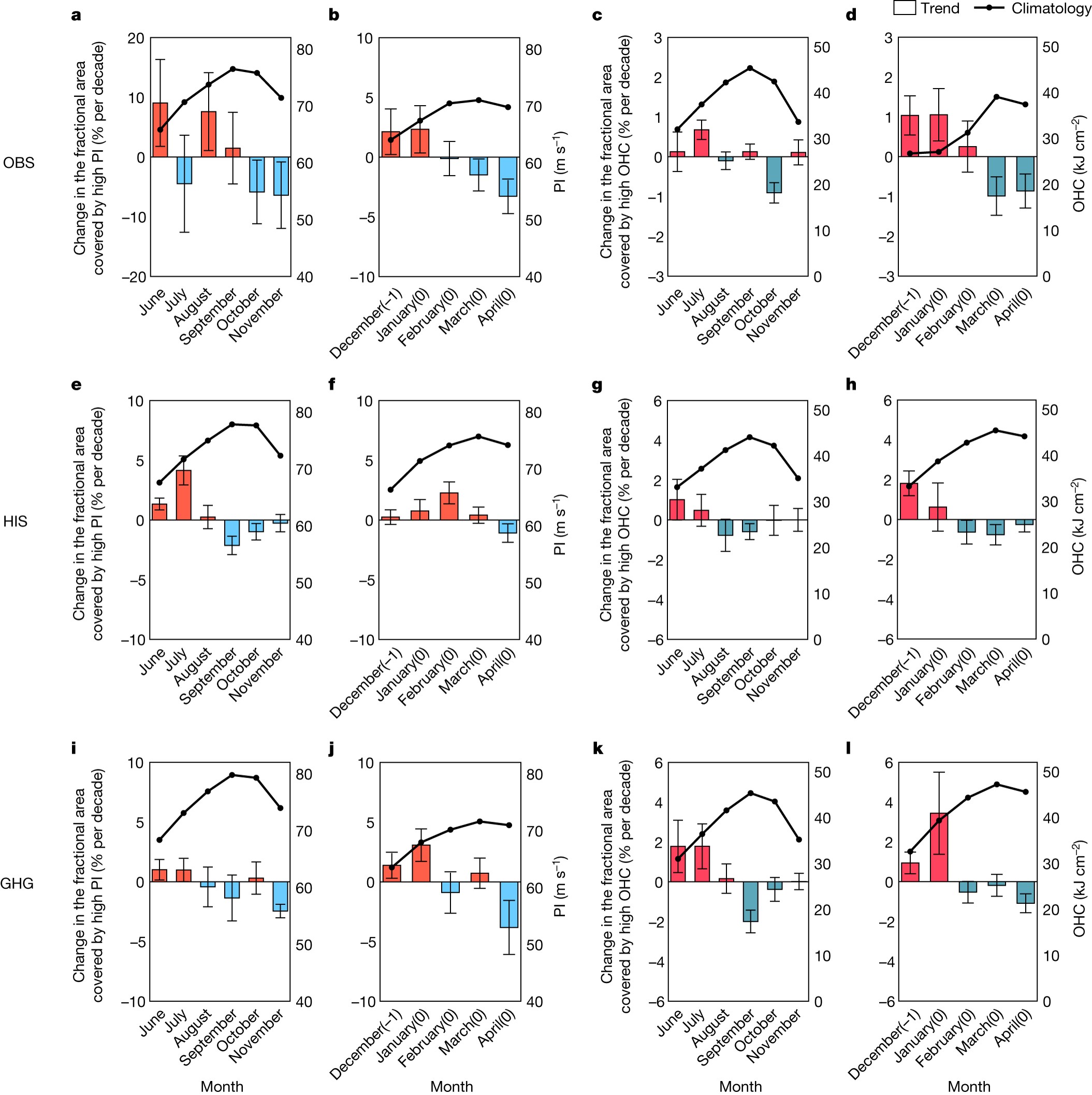 20231004-beat365中文官方网站水利系单楷越博士与合作者发现全球变暖驱动超强台风呈现显著的季节提前现象,成果在《自然》发表-未知名-图3.jpg 20231004-beat365中文官方网站水利系单楷越博士与合作者发现全球变暖驱动超强台风呈现显著的季节提前现象,成果在《自然》发表-未知名-图3.jpg