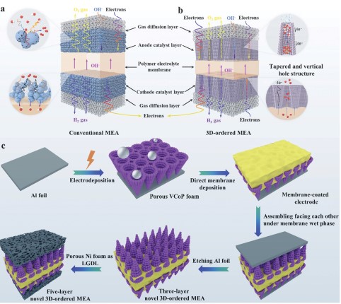20220523-化工系-博士论坛-王保国1jpg 20220523-化工系-博士论坛-王保国1jpg
