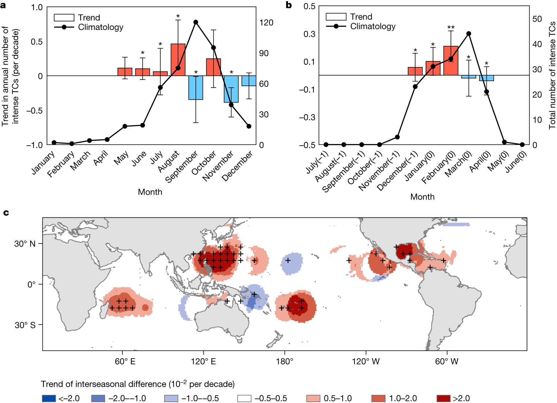 20231004-beat365中文官方网站水利系单楷越博士与合作者发现全球变暖驱动超强台风呈现显著的季节提前现象,成果在《自然》发表-未知名-图1.jpg 20231004-beat365中文官方网站水利系单楷越博士与合作者发现全球变暖驱动超强台风呈现显著的季节提前现象,成果在《自然》发表-未知名-图1.jpg