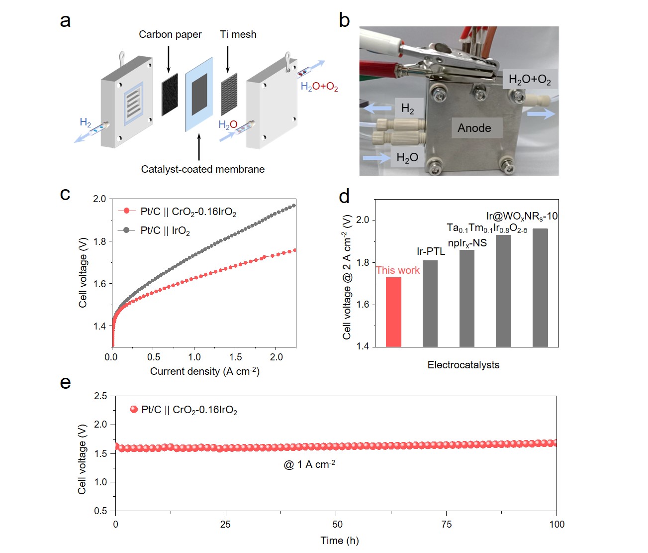 20230621-图4质子交换膜电解槽性能-刘碧录团队-国际研究生院.jpg undefined