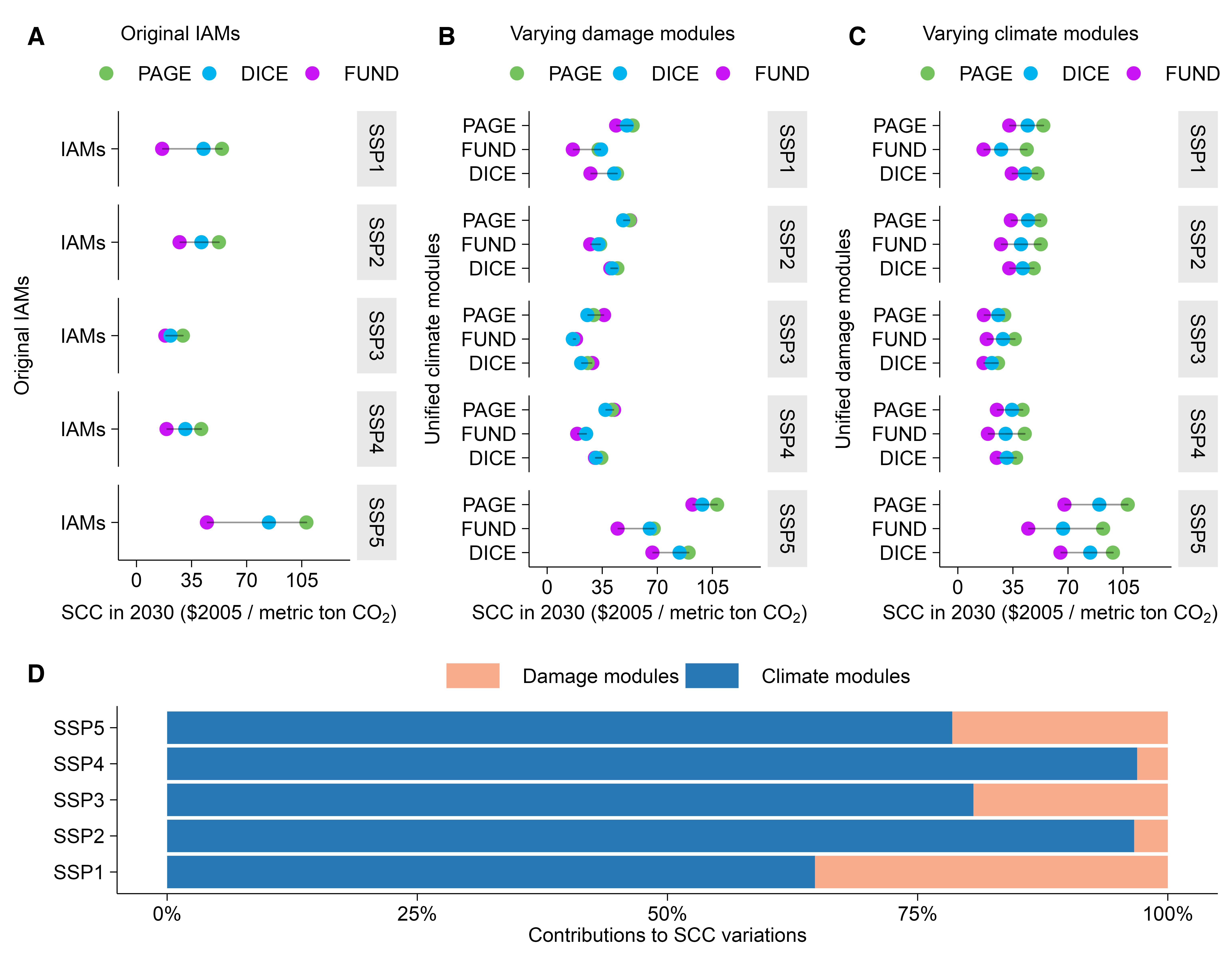 20220719-对各综合评估模型评估的碳社会成本差异的量化分析-滕飞-图片1jpg 20220719-对各综合评估模型评估的碳社会成本差异的量化分析-滕飞-图片1jpg