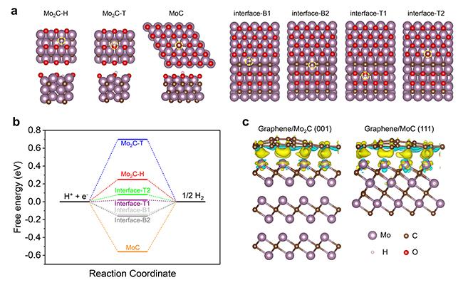 20220612-材料学院刘锴课题组在碳管薄膜焦耳自加热制备高效能纳米异质结构方面取得进展-刘锴-Figure 4.jpg 20220612-材料学院刘锴课题组在碳管薄膜焦耳自加热制备高效能纳米异质结构方面取得进展-刘锴-Figure 4.jpg