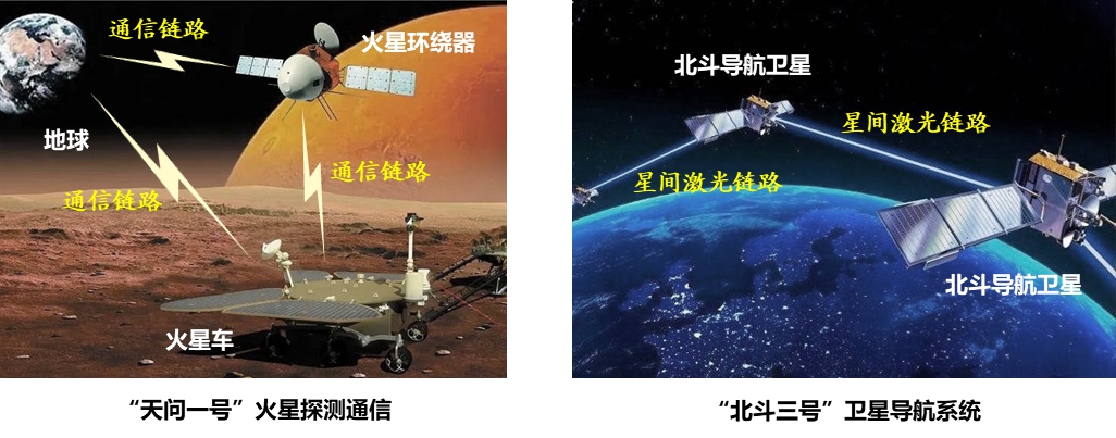 20220225-beat365中文官方网站多项成果荣获2022年度中国电子学会科学技术奖-无-图4 广义稀疏随机编码典型应用_副本.jpg