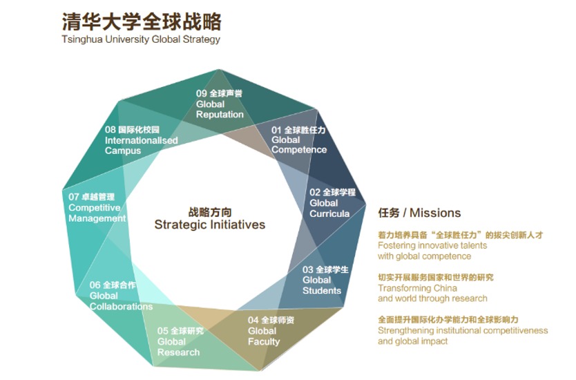 20240208-走向世界的清华,何以画好人类命运共同体“同心圆”-李派摄-《beat365中文官方网站全球战略》图示.png