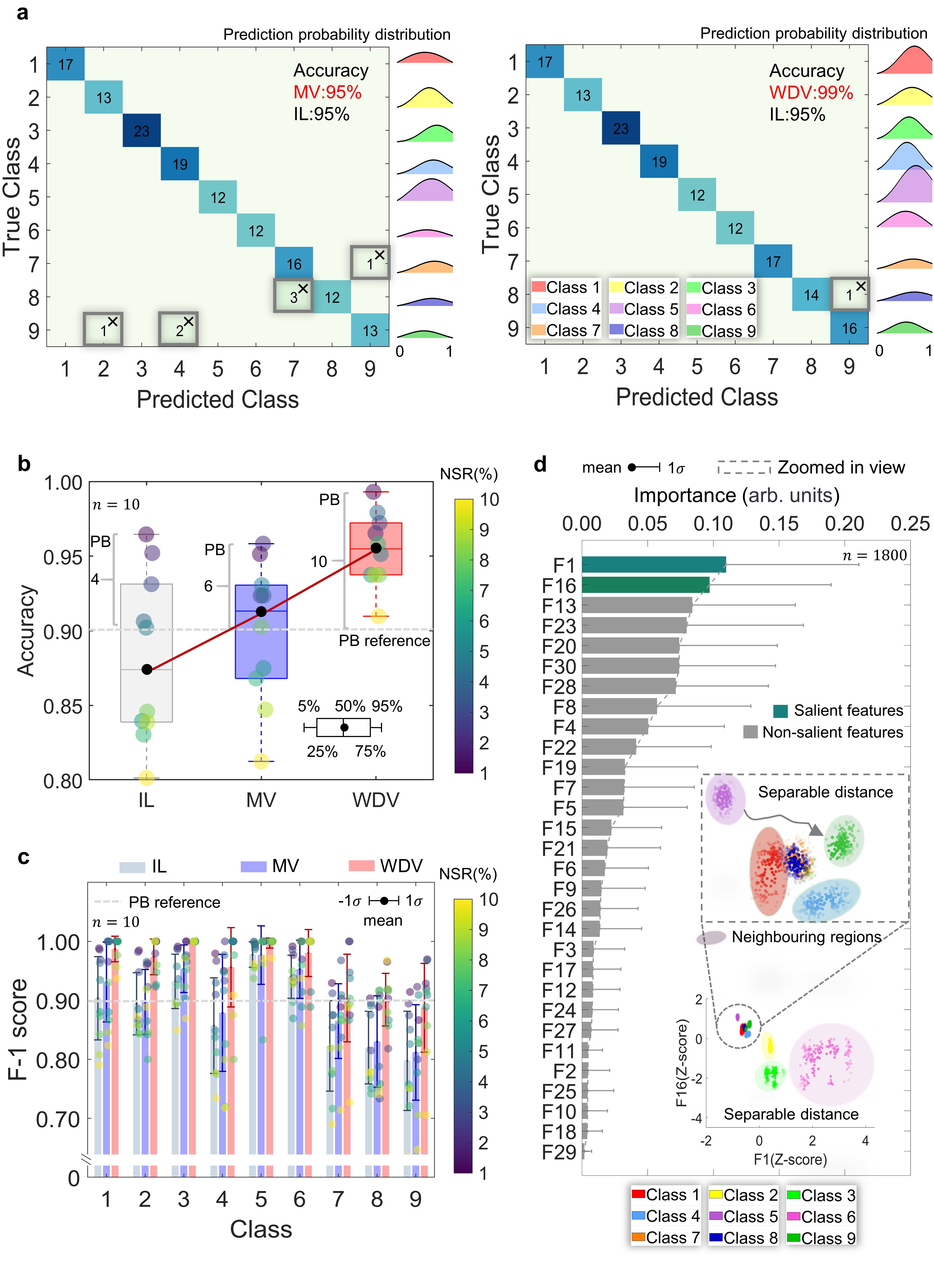 20231212-图3 同质性退役电池分类结果-张璇团队-国际研究生院.jpg undefined