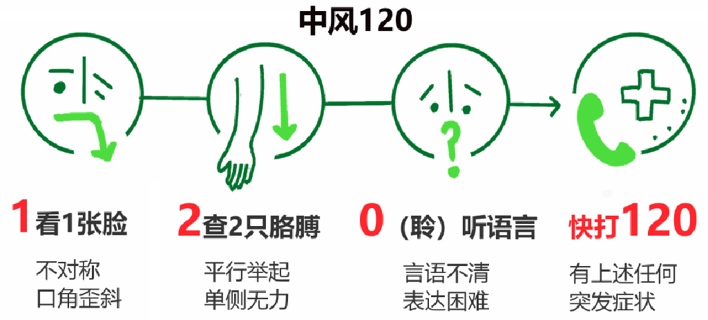 20230111-绿色通道3-医院供稿-医院供稿png 20230111-绿色通道3-医院供稿-医院供稿png