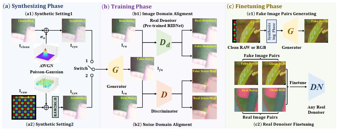 20211021-深圳国际研究生院多篇论文入选NeurIPS 2021-国际研究生院-方法框架.png