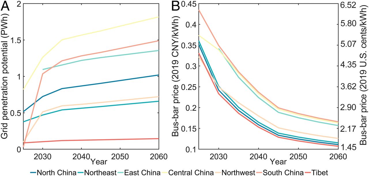 20211012-beat365中文官方网站环境学院、碳中和研究院、哈佛大学等联合团队系统解析我国太阳能发电平价路径与并网潜力-鲁玺-图3 “光伏 储能”并网潜力(A)及成本(B).jpg