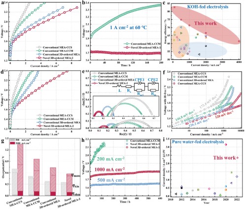 20220523-化工系-博士论坛-王保国2jpg 20220523-化工系-博士论坛-王保国2jpg